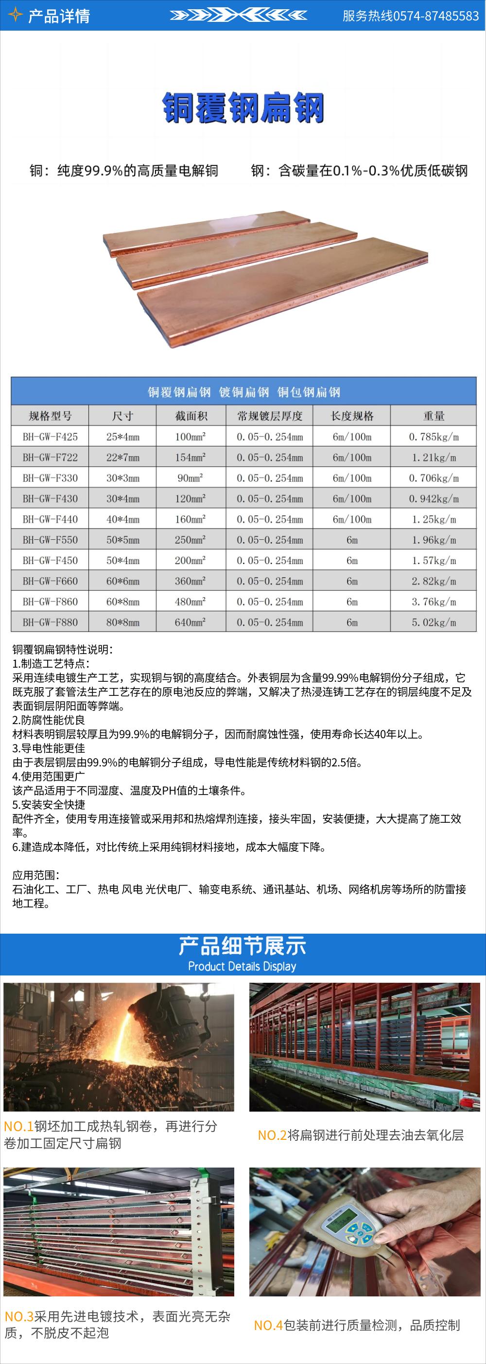 1679653722211439.jpg 鍍銅扁鋼1.jpg